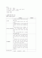 협심증 케이스 3페이지