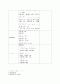 협심증 케이스 4페이지
