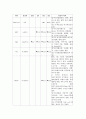 협심증 케이스 5페이지