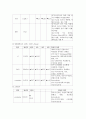 협심증 케이스 6페이지