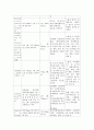 협심증 케이스 12페이지