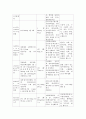 협심증 케이스 13페이지