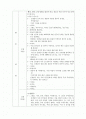 조형활동  2페이지