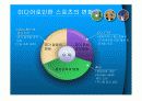 스포츠와 미디어.ppt 10페이지