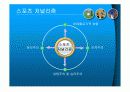 스포츠와 미디어.ppt 16페이지