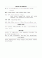 영문 이력서 / CV / Resume 2페이지