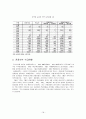 여행업과 숙박업의 과거 현황 미래 18페이지