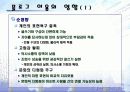 [한글과언어문화]한글과 블로그 문화 - 블로그에서의 한글사용에 대한 생각 PPT 7페이지
