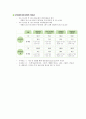 저탄소녹색성장 15페이지