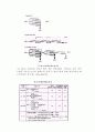 역삼투압법 해수 담수화 설비의 정의와 주요기기 소개 19페이지