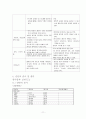 아동병동 - bronchitis 환아 간호과정 사례 11페이지