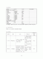 아동병동 - bronchitis 환아 간호과정 사례 13페이지
