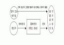 홈플러스의 유통구조와 성공요인 분석 12페이지