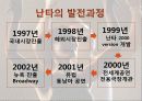 난타'COOKIN'  ,SWOT 분석, 마케팅 전략 4P분석, 국내 공연예술의 흐름 자료 수록 7페이지