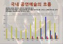 난타'COOKIN'  ,SWOT 분석, 마케팅 전략 4P분석, 국내 공연예술의 흐름 자료 수록 8페이지
