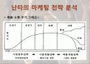 난타'COOKIN'  ,SWOT 분석, 마케팅 전략 4P분석, 국내 공연예술의 흐름 자료 수록 13페이지