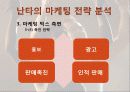 난타'COOKIN'  ,SWOT 분석, 마케팅 전략 4P분석, 국내 공연예술의 흐름 자료 수록 16페이지