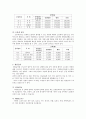 사회복지-산업재해보상보험법에 대하여 16페이지