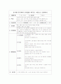 나와 유치원 모의 수업 계획안 1페이지