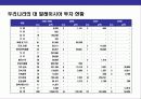 말레이시아(Malaysia)의 이해와 시장 진출전략 28페이지