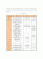 [부동산] 목동아파트 매매 및 전세에 관한 연구 4페이지