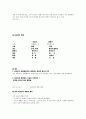 관광산업의 이해 57페이지