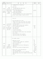 유치원 일일계획안- 이야기나누기- 가을-조형-곡식마라카스 2페이지