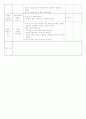 유치원 일일계획안- 이야기나누기- 가을-조형-곡식마라카스 4페이지
