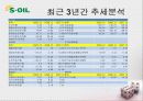 경영분석 사례연구   18페이지