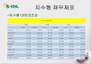 경영분석 사례연구   20페이지