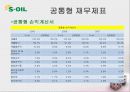 경영분석 사례연구   21페이지