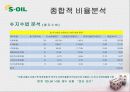 경영분석 사례연구   24페이지
