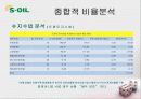경영분석 사례연구   25페이지