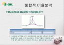 경영분석 사례연구   29페이지