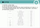 기업 실사 보고서 -건국 대학교 와 단국 대학교 39페이지
