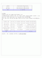농심 신라면의 마케팅 전략 분석[hwp] 14페이지