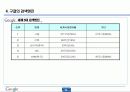 구글 핵심성공 전략 PPT 19페이지