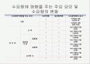 [파워포인트]스포츠경제학의 전반적인 요약 ppt 27페이지