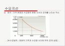 [파워포인트]스포츠경제학의 전반적인 요약 ppt 28페이지