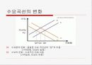 [파워포인트]스포츠경제학의 전반적인 요약 ppt 29페이지