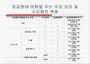 [파워포인트]스포츠경제학의 전반적인 요약 ppt 32페이지