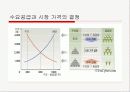 [파워포인트]스포츠경제학의 전반적인 요약 ppt 35페이지