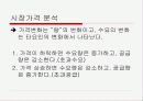[파워포인트]스포츠경제학의 전반적인 요약 ppt 36페이지