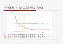 [파워포인트]스포츠경제학의 전반적인 요약 ppt 41페이지