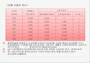 [파워포인트]스포츠경제학의 전반적인 요약 ppt 48페이지