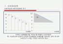 [파워포인트]스포츠경제학의 전반적인 요약 ppt 50페이지