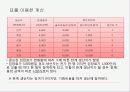[파워포인트]스포츠경제학의 전반적인 요약 ppt 53페이지