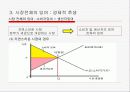 [파워포인트]스포츠경제학의 전반적인 요약 ppt 57페이지