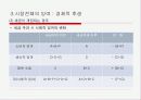 [파워포인트]스포츠경제학의 전반적인 요약 ppt 64페이지