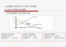 [파워포인트]스포츠경제학의 전반적인 요약 ppt 69페이지